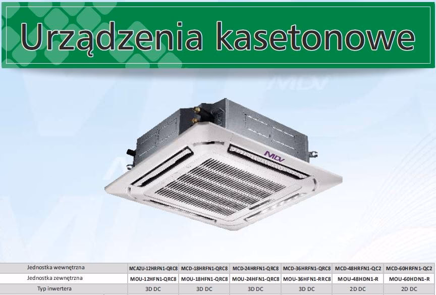 Czy klimatyzacja o mocy 0,8 tony wystarczy na powierzchnię 100 stóp kwadratowych?