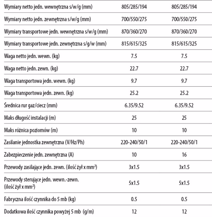 Do jakiej powierzchni klimatyzator 3,5 kW?