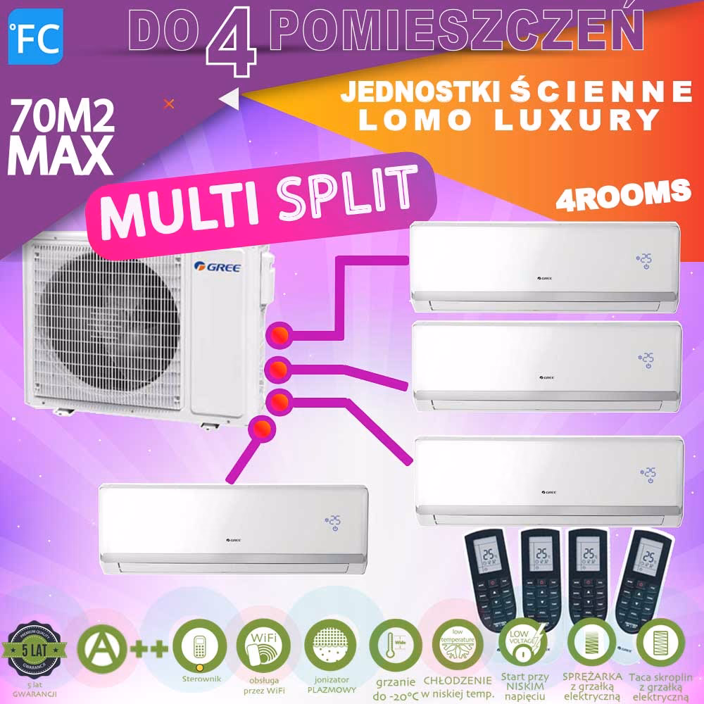 Ile stóp kwadratowych schłodzi klimatyzator o mocy 4 ton?