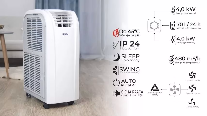 Ile prądu zużywa klimatyzacją 4kW?