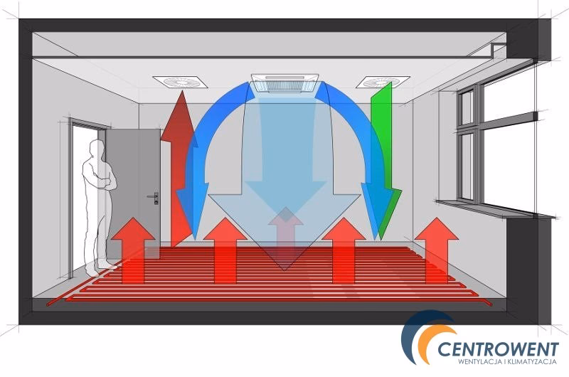 Czy wentylacja grawitacyjna działa w lecie?