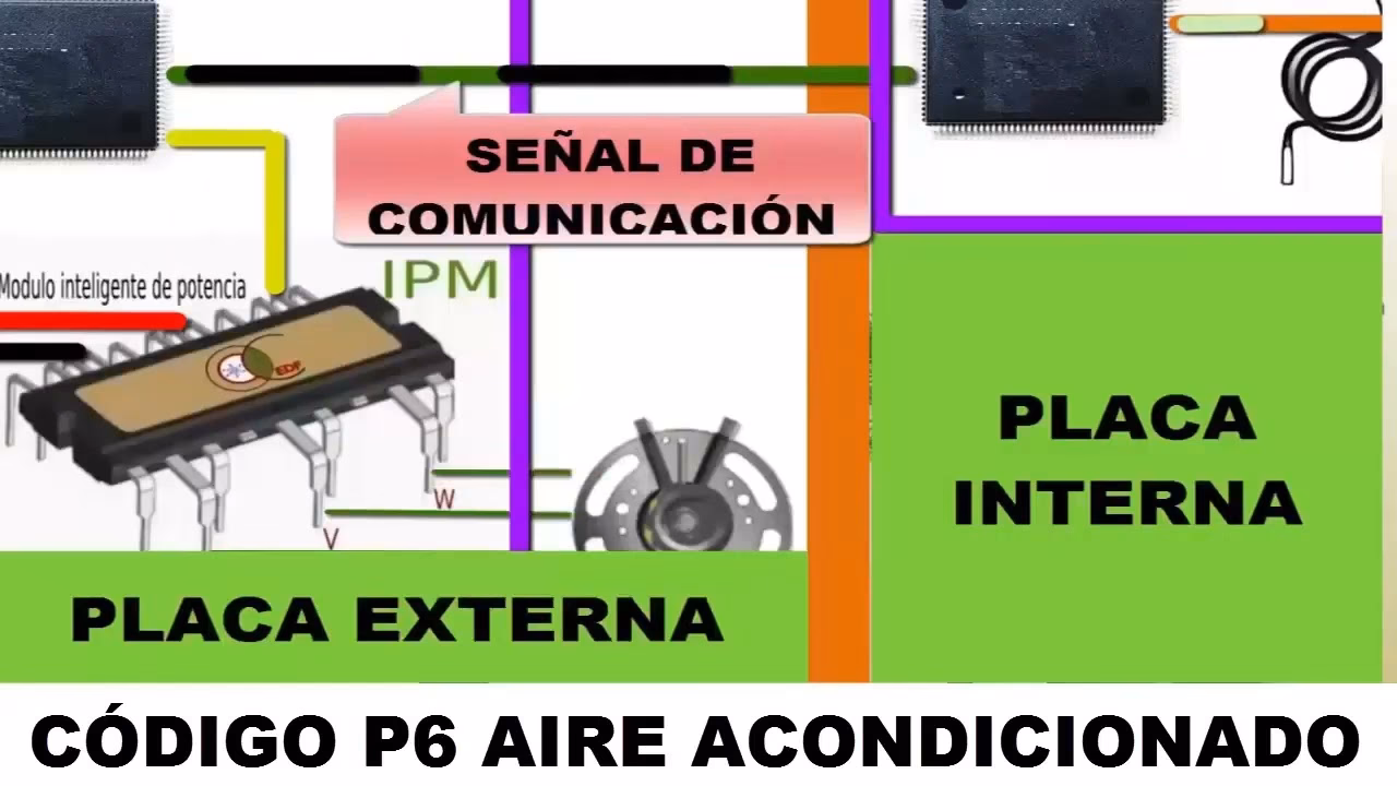 Co oznacza P6 na klimatyzacji?
