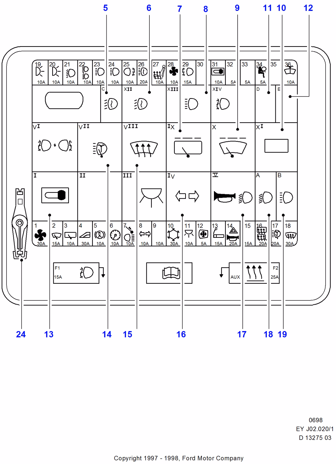 Gdzie są bezpieczniki w Fordzie Transit?
