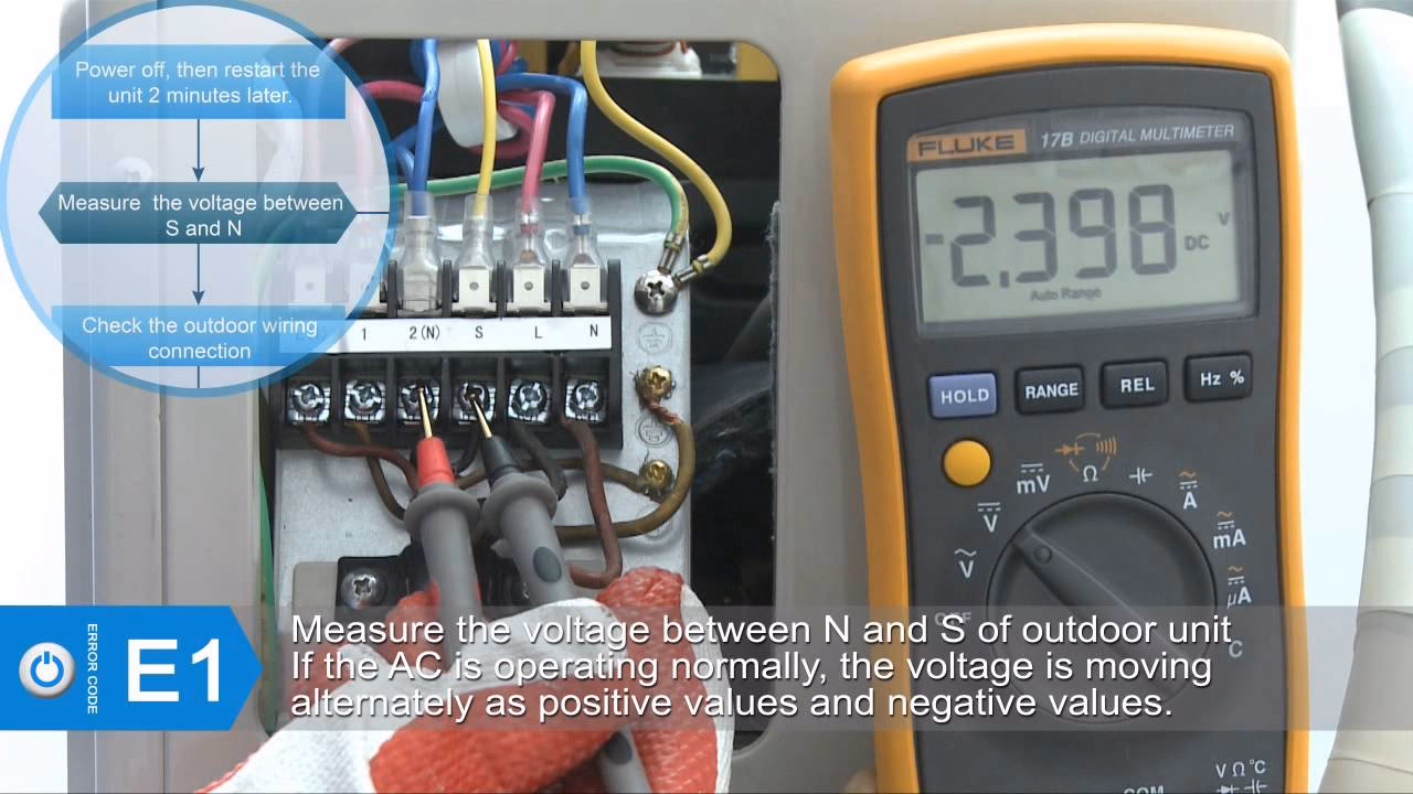 Co oznacza symbol E1?