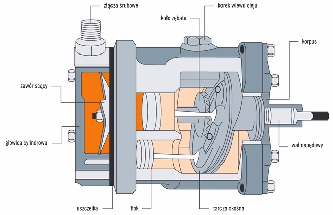 Ile kosztuje diagnoza klimatyzacji?