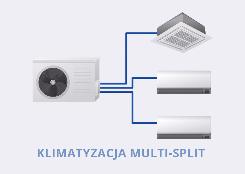 Jaki klimatyzator do mieszkania 80m2?