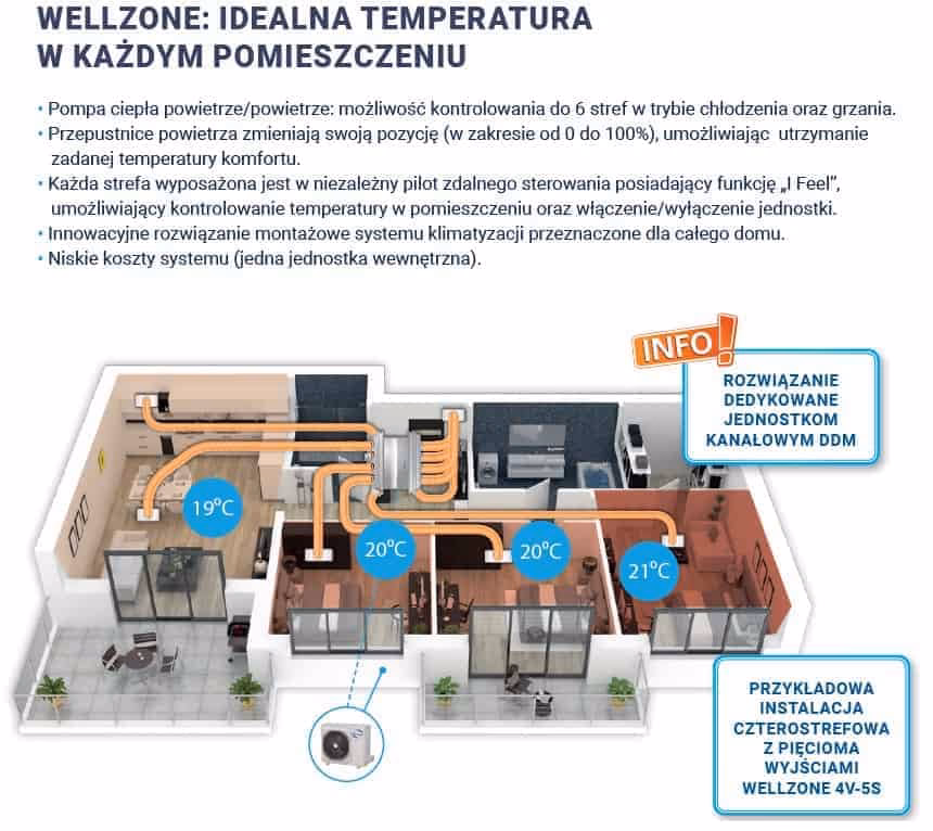 Jakie rury do klimatyzacji kanałowej?