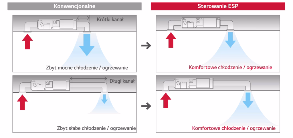 Czy klimatyzacja kanałowa jest dobra?