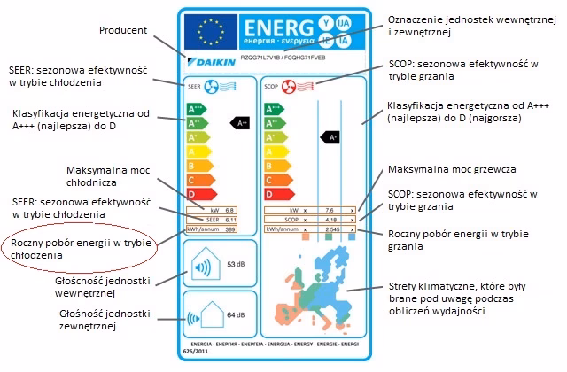 Ile prądu pobiera klimatyzator przy grzaniu?