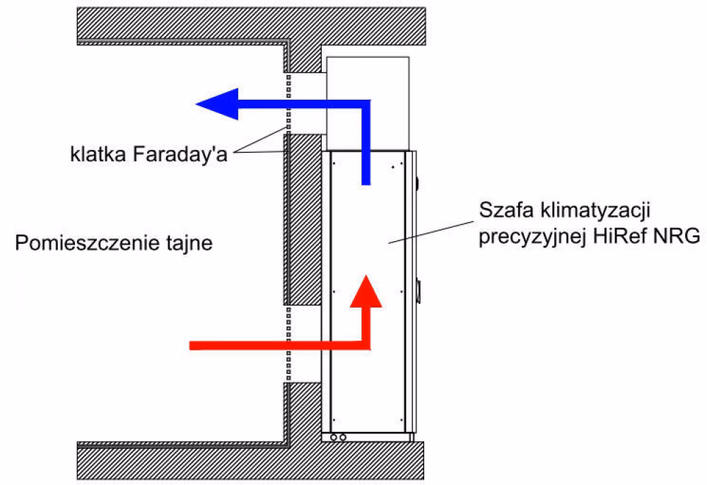 Jak działa klimatyzacja precyzyjna?