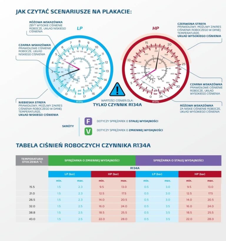 pr-nia-co-to-jest-i-ile-bar-w-wynosi-hvac