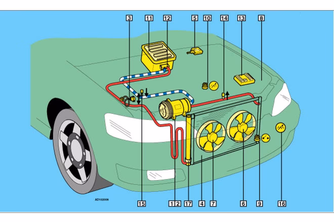 Co wchodzi w skład instalacji klimatyzacji?