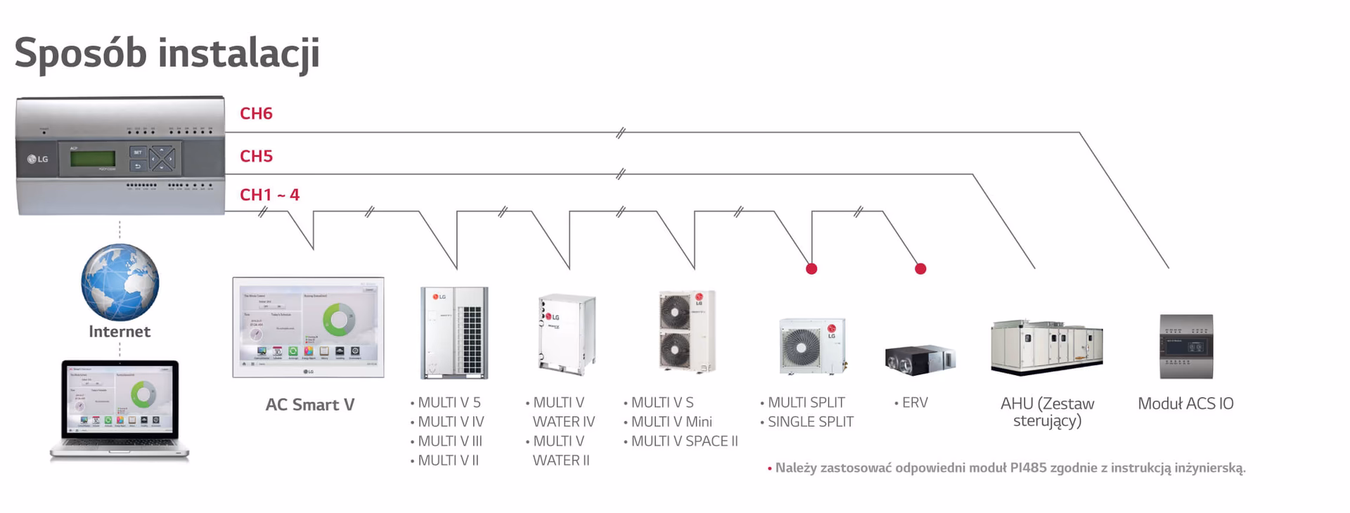 Jak działa system klimatyzacji VRF?