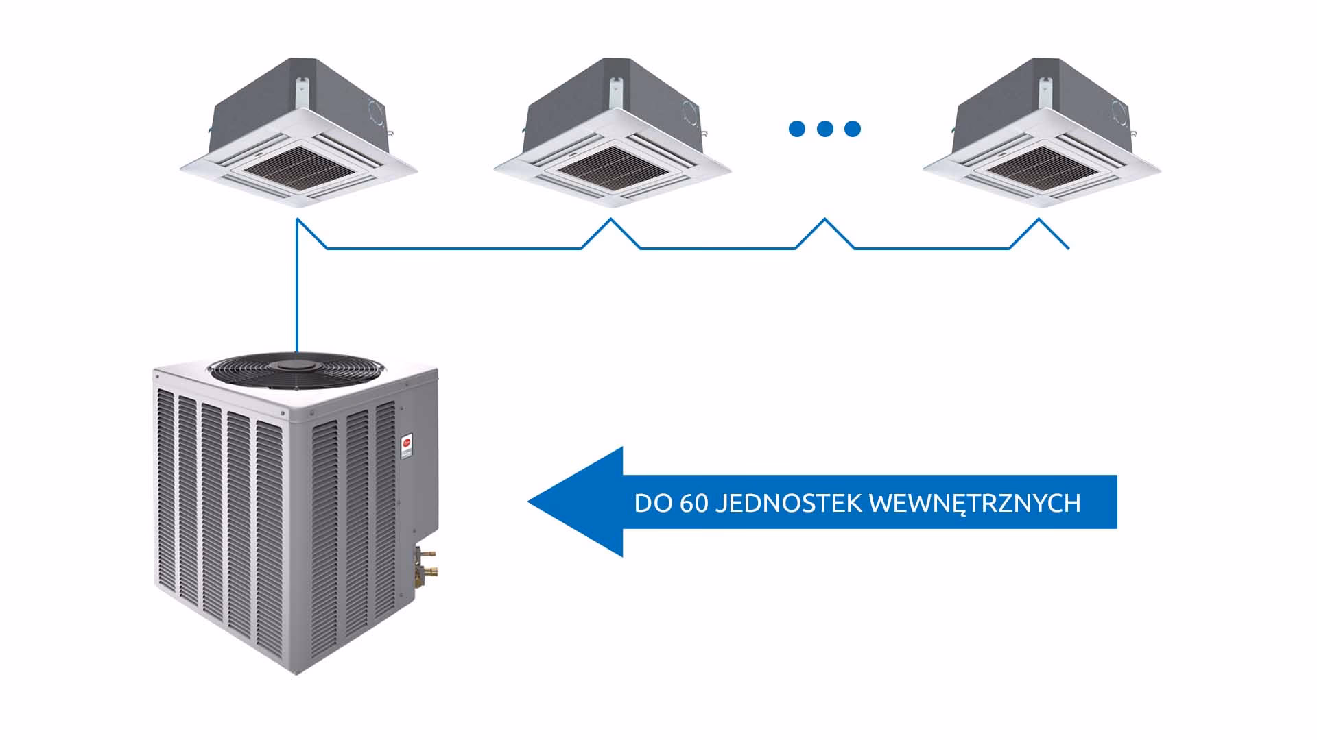 Co to jest system VRF?