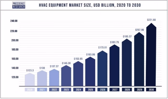 Dlaczego ceny klimatyzatorów rosną?
