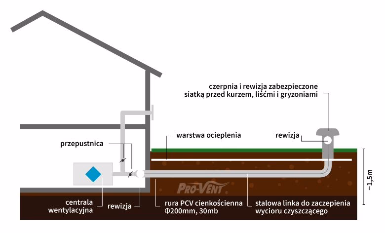 Czy GWC zastapi klimatyzację?