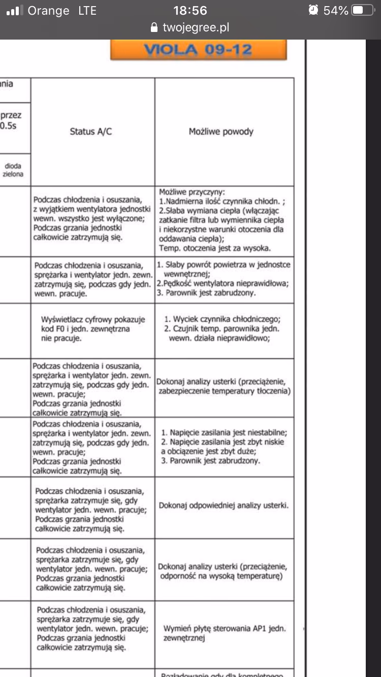 Co oznaczają kody błędów?