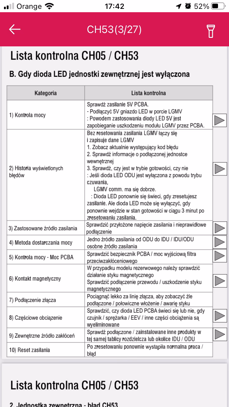 Dlaczego kontrolka klimatyzatora LG miga?