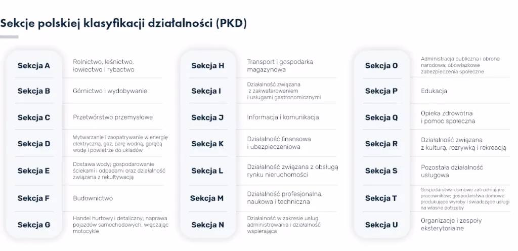 Jakie PKD handel hurtowy?