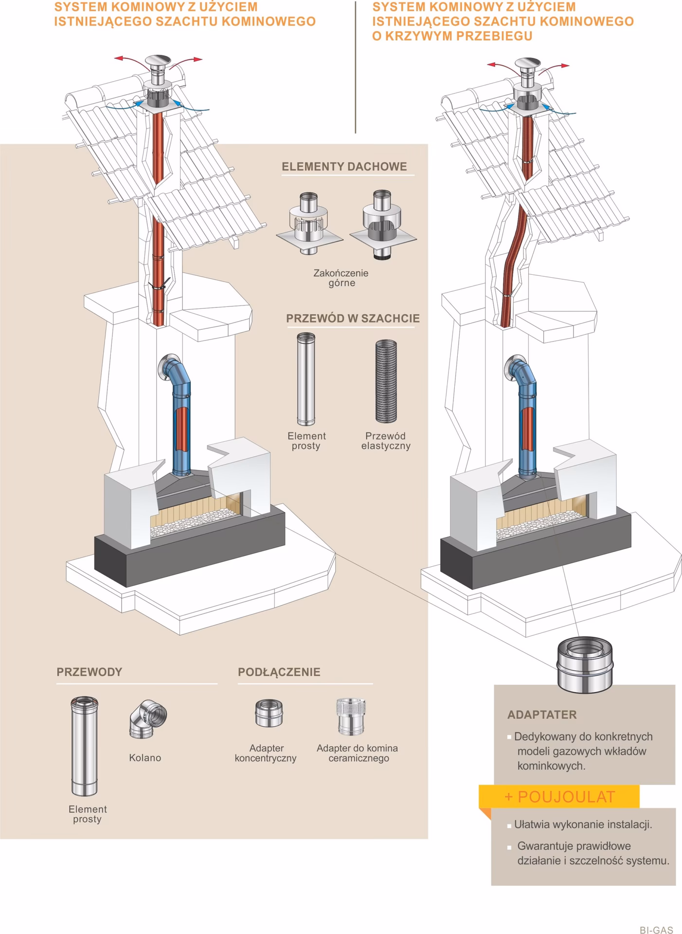 Jaka wentylacja jest wymagana w przypadku kominka gazowego?