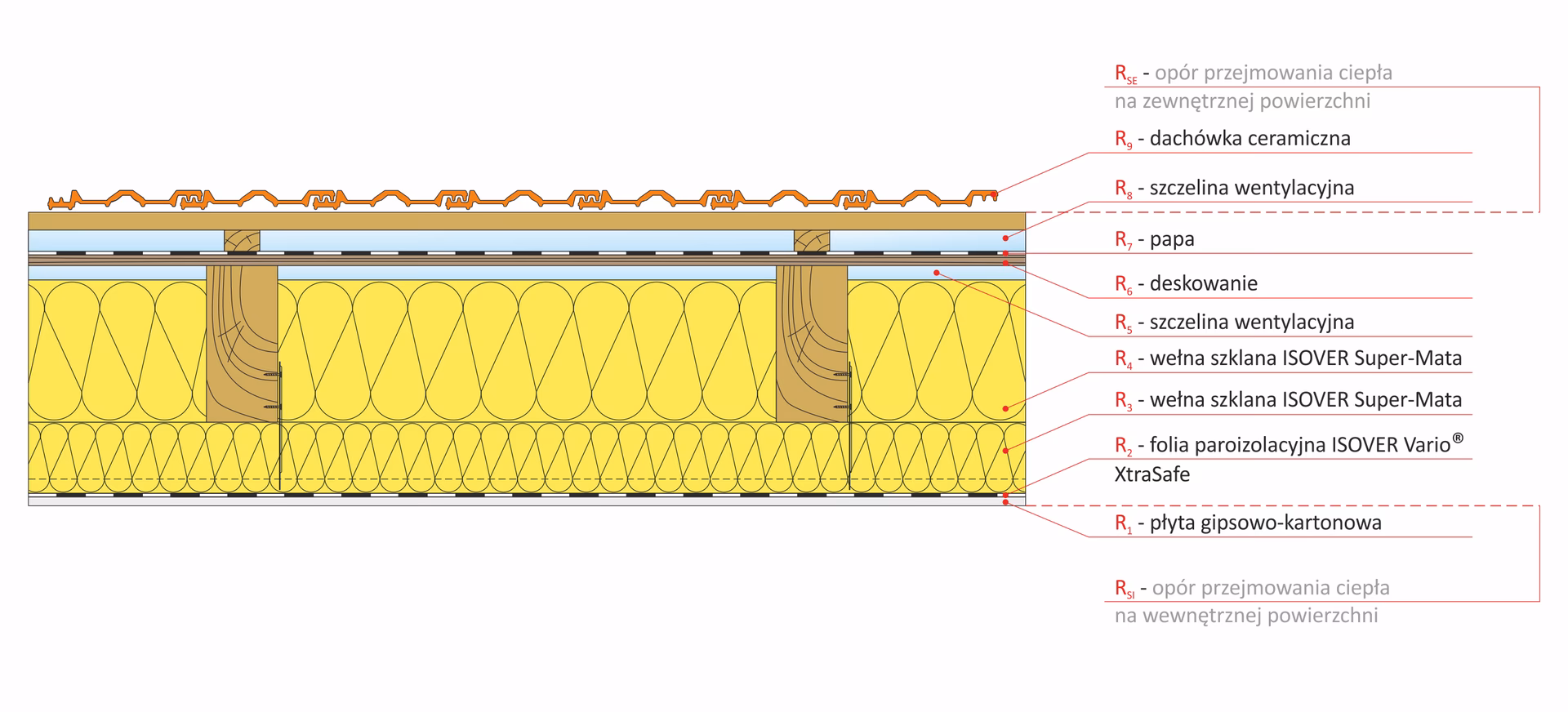 Ile kosztuje pełne deskowanie dachu?