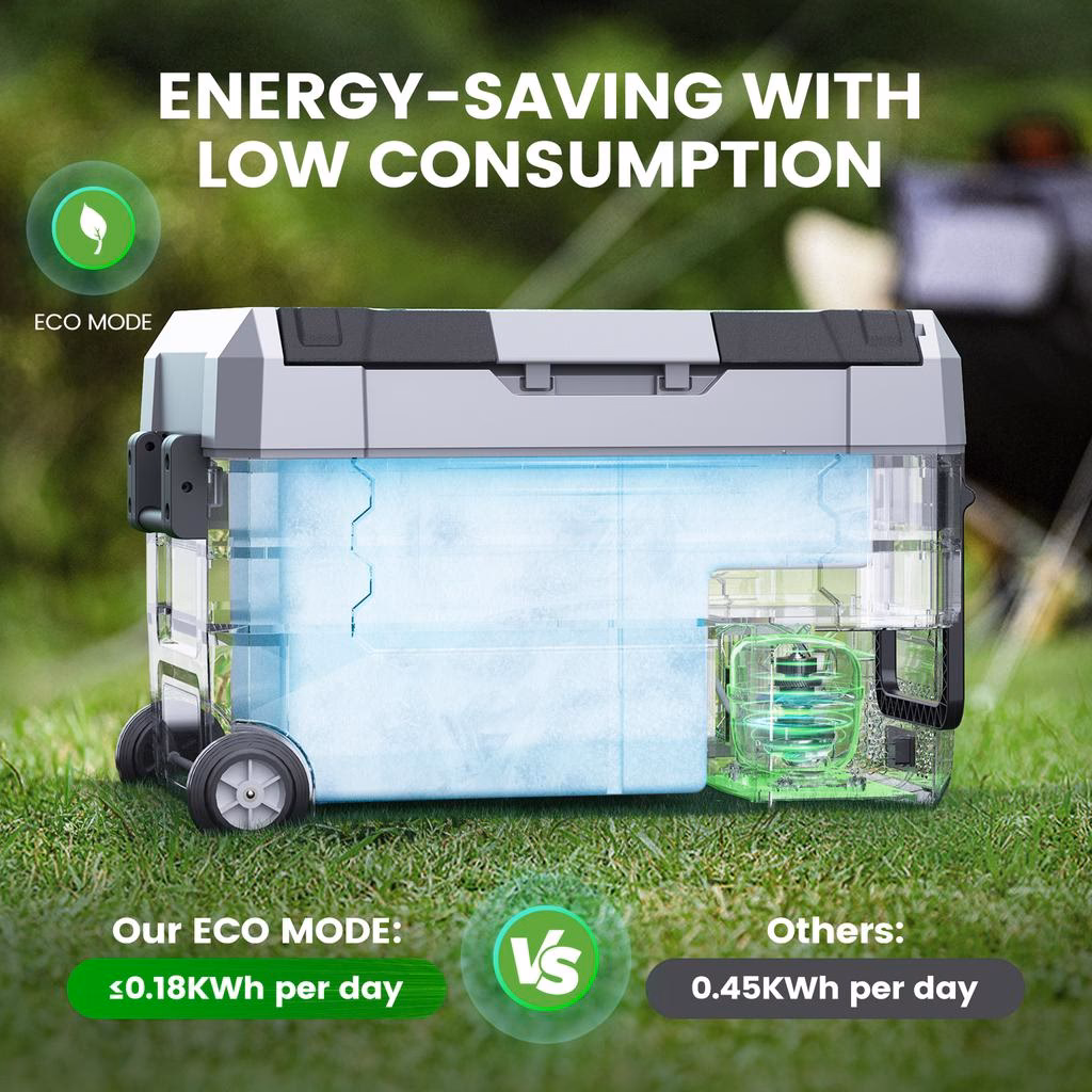 Czy lodówka samochodowa chłodzi?