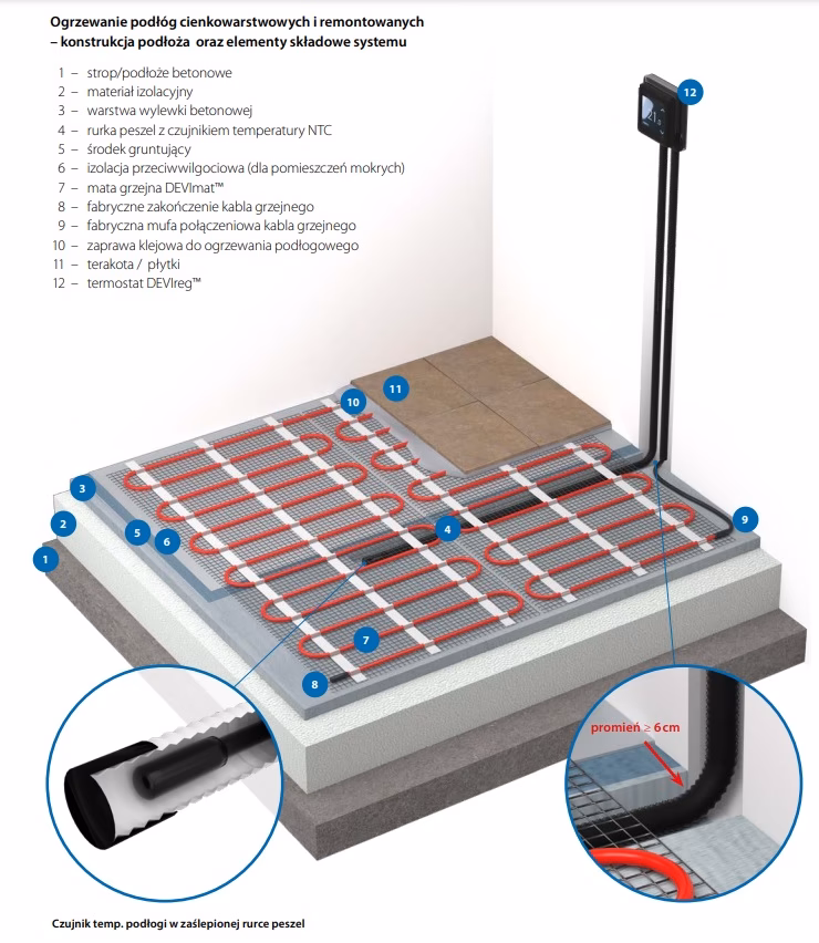 Czy mata grzewcza ogrzeje cały dom?
