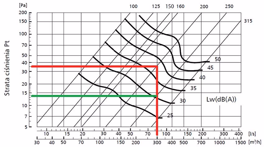 Jak obliczyć spadek ciśnienia w kratkach?
