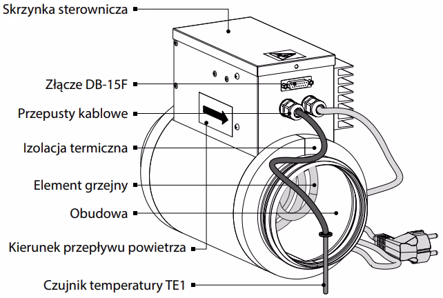 Czy nagrzewnica kanałowa wymaga odłączenia?