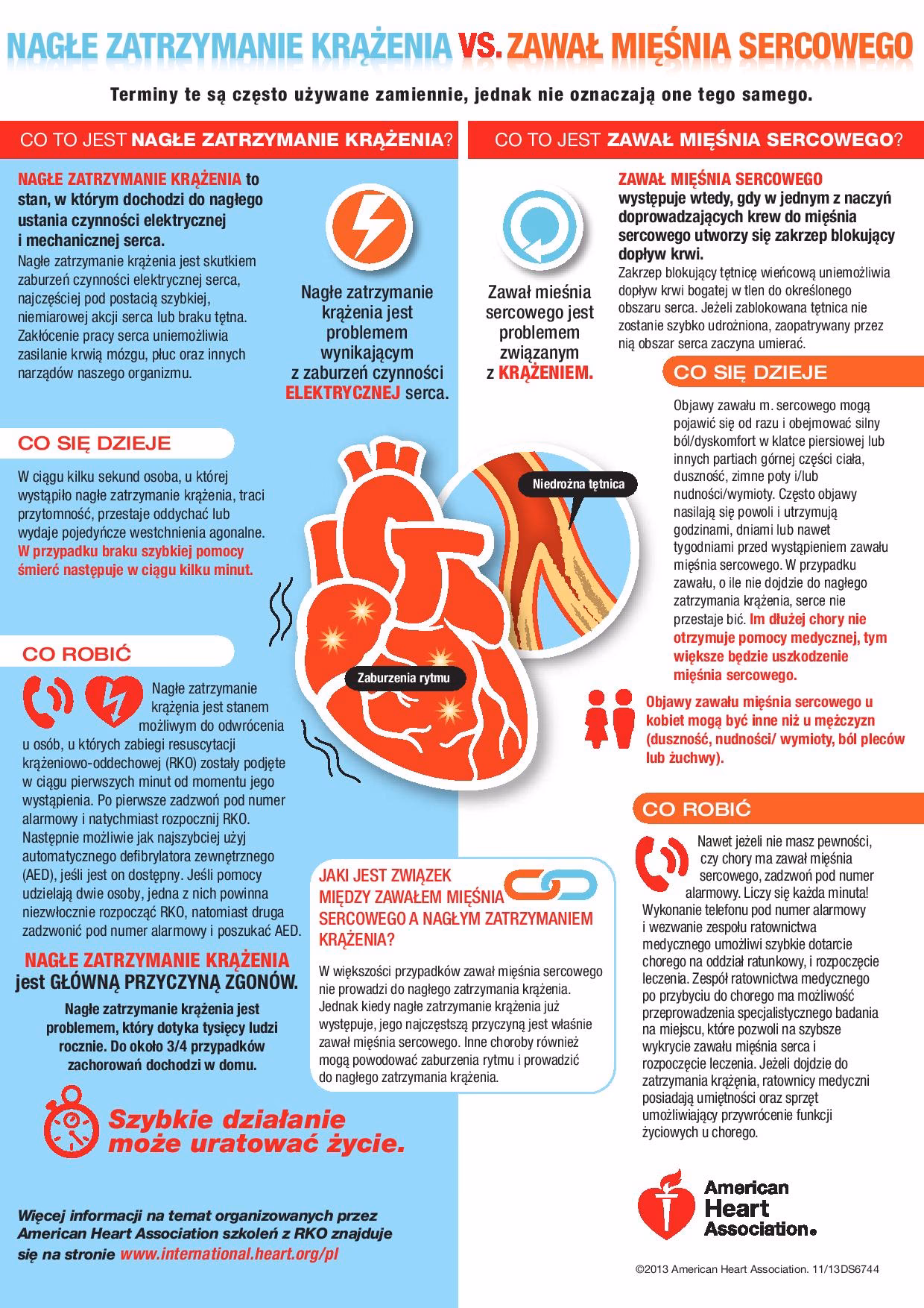 W jakim mechanizmie najczęściej dochodzi do zatrzymania krążenia?