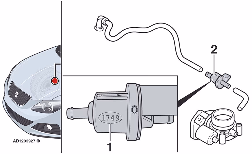 Jakie są objawy awarii zaworu wentylującego zbiornik paliwa?