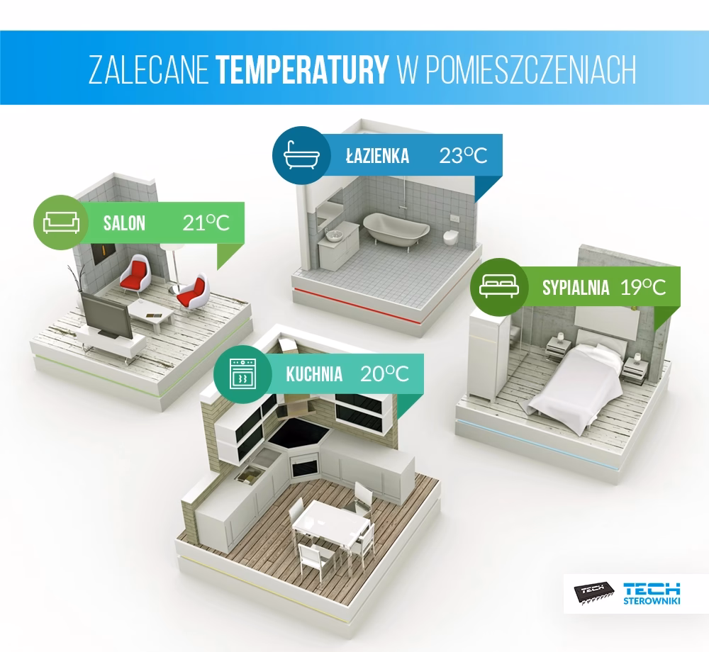 Jakie ogrzewanie jest przyszłościowe?