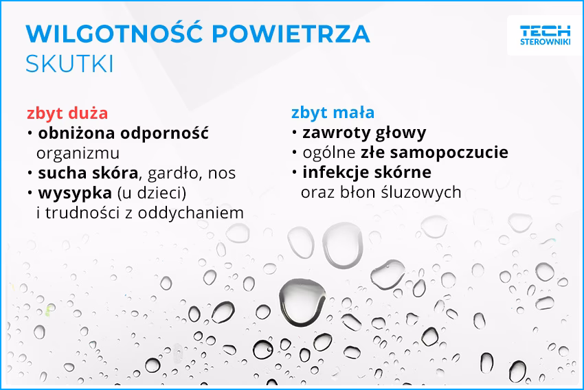 Czy wilgoc lubi ciepło?