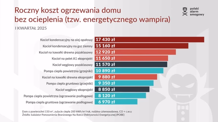 Czy można mieszkać w domu bez ocieplenia?