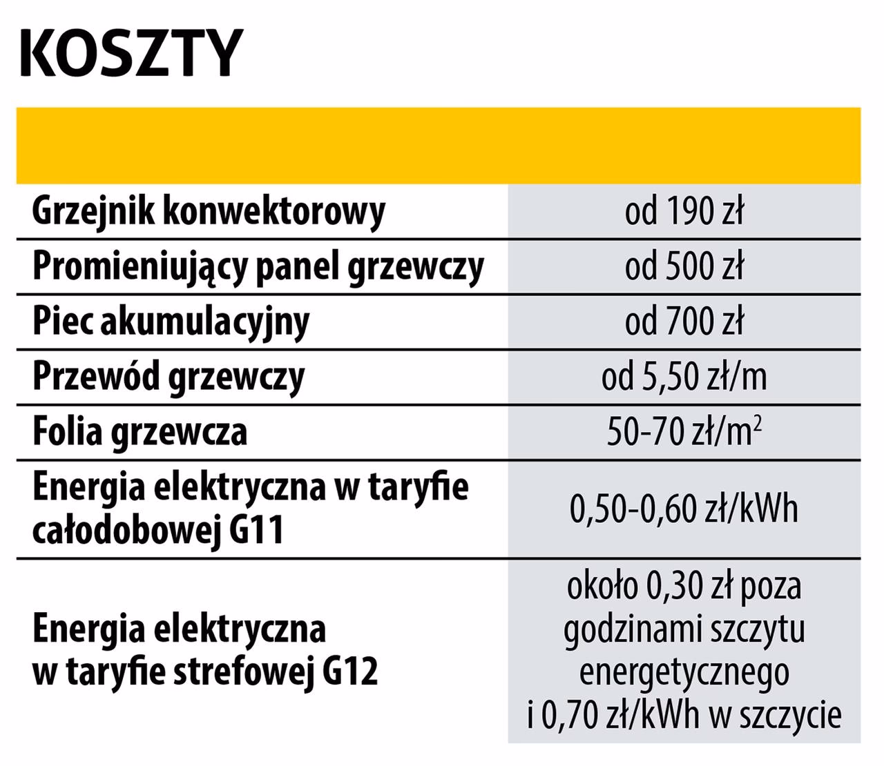 Jakie są 4 rodzaje ogrzewania elektrycznego?