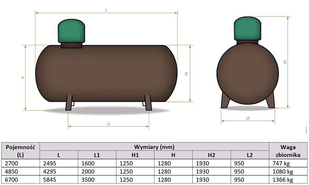 Jaki zbiornik na gaz naziemny czy podziemny?