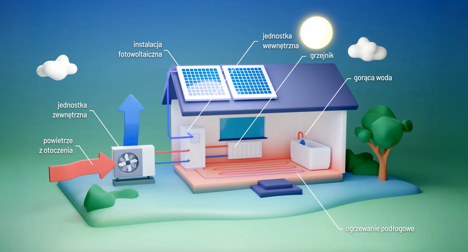 Kiedy włączą ogrzewanie w Głogowie?
