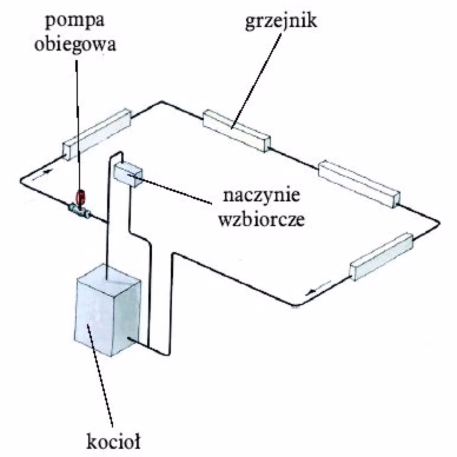 Ile kosztuje 1 jednostka ogrzewania?