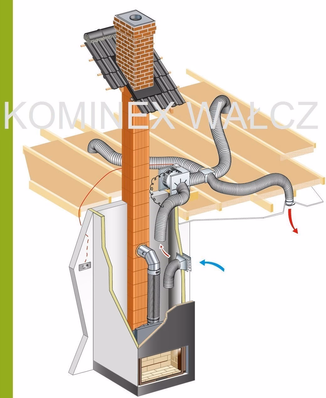 Co z kominkami w 2025 roku?