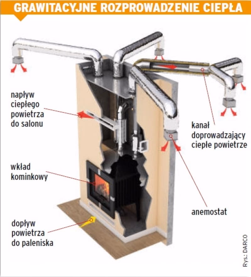Czy warto zainwestować w kominek z płaszczem wodnym?