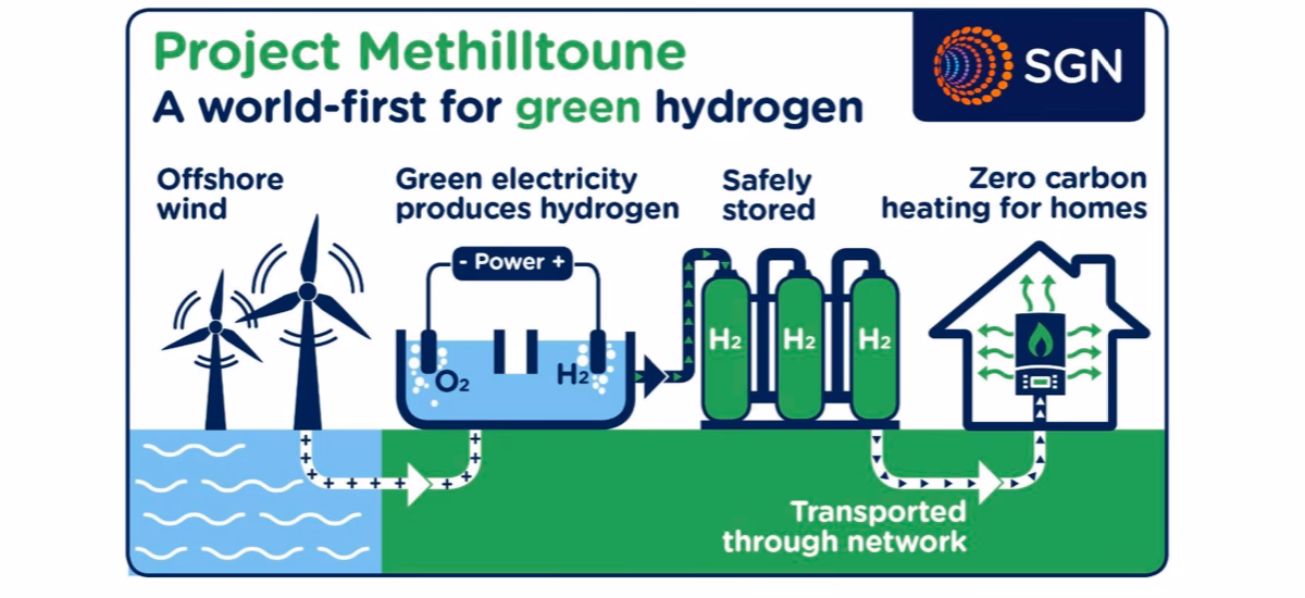 Czy wodór nadaje się do ogrzewania?