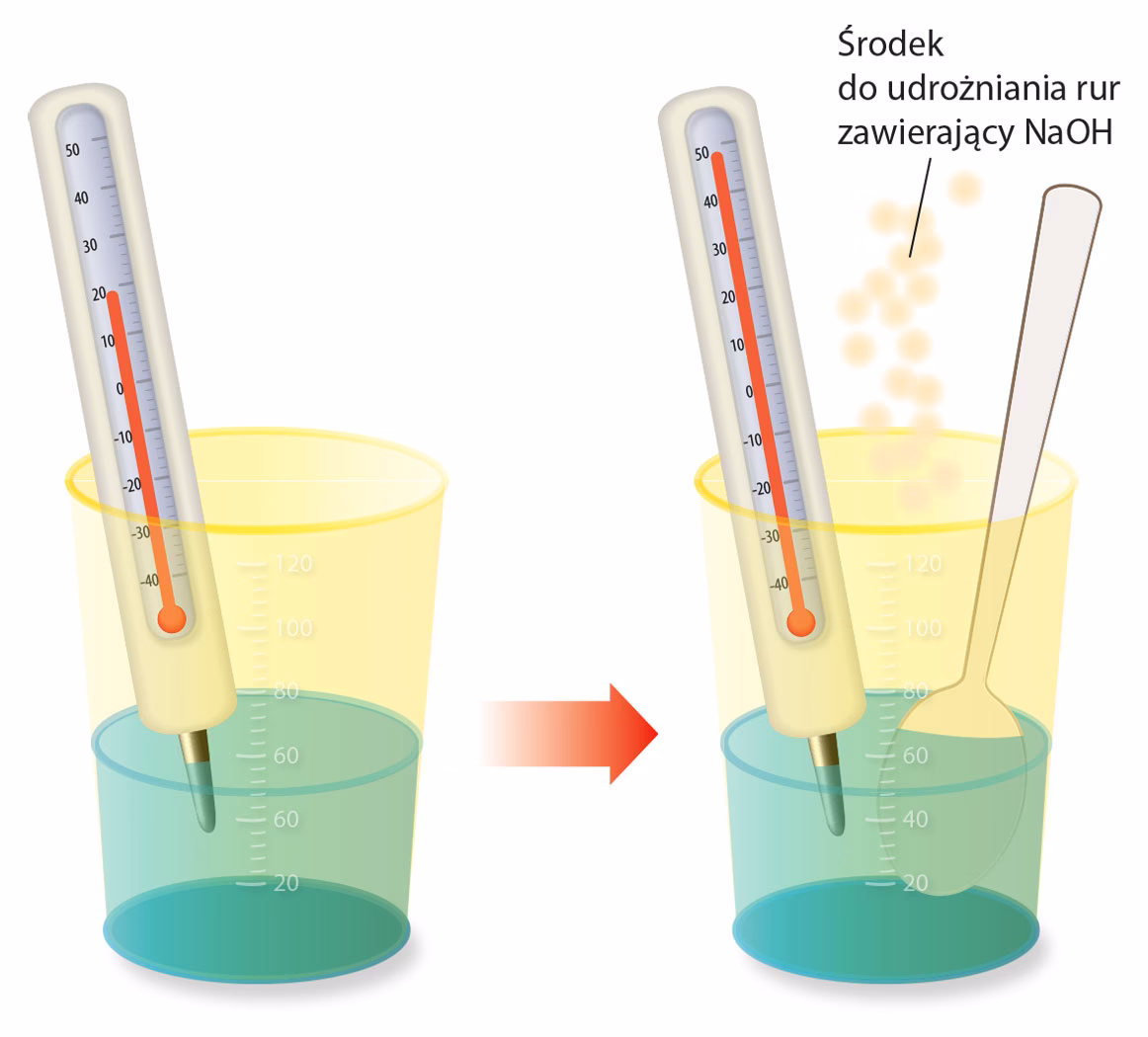 Co się stanie jeśli podgrzejesz octan sodu?