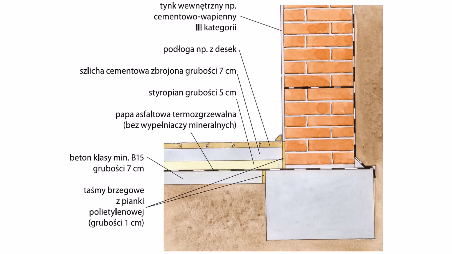 Jaki jest najtańszy sposób ogrzania piwnicy?