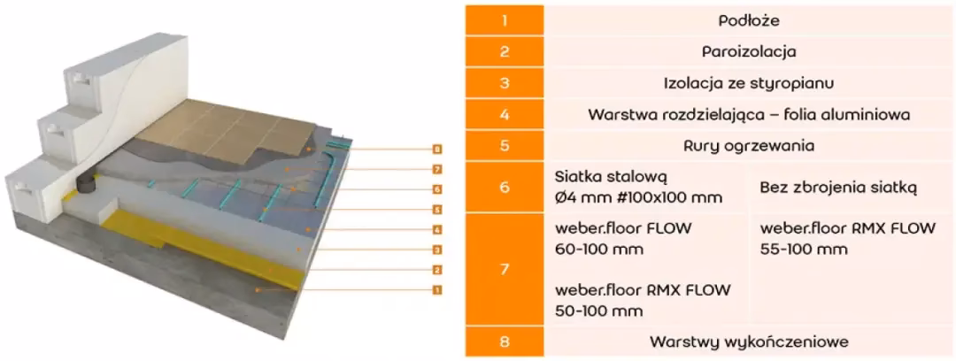 Czy ogrzewanie podłogowe może być przyczyną wilgoci?