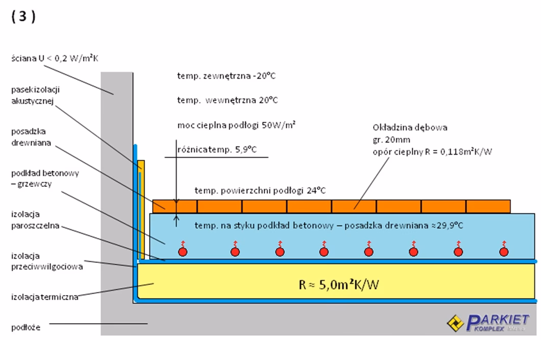 Na jaką temperaturę należy ustawić ogrzewanie podłogowe?
