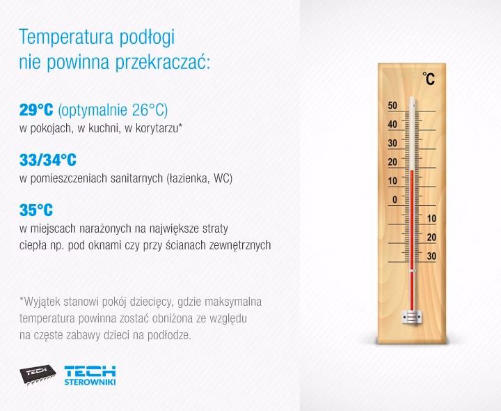 Jaka temperatura powinna iść na ogrzewanie podłogowe?