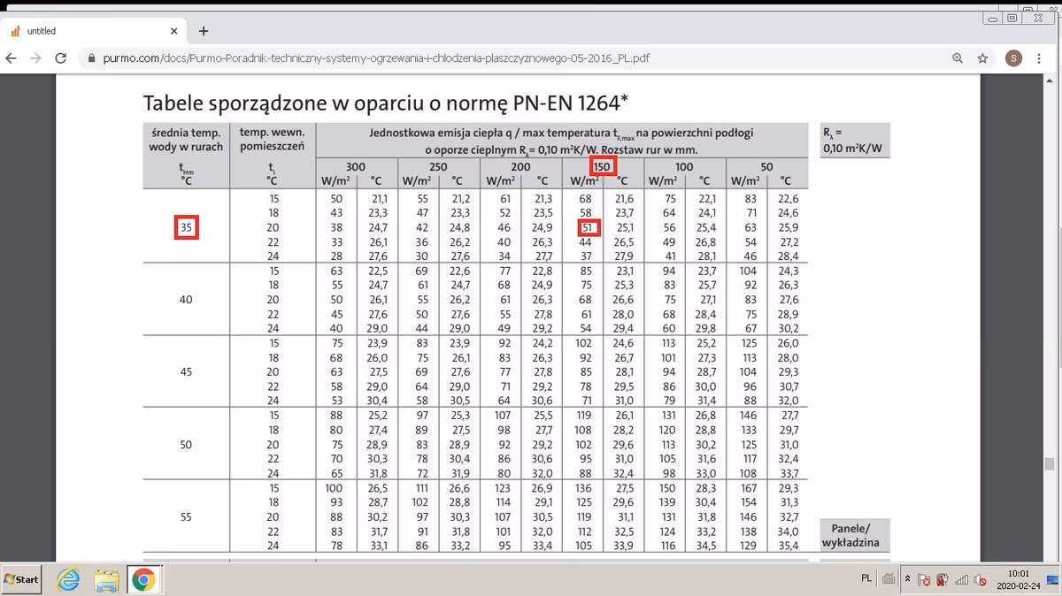 Ile kW na m2 ogrzewania podłogowego?