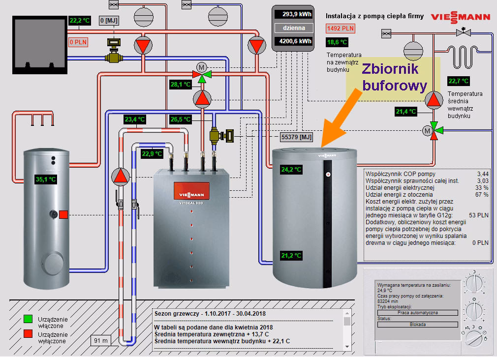 Jaka temperatura z bufora na podłogówkę?