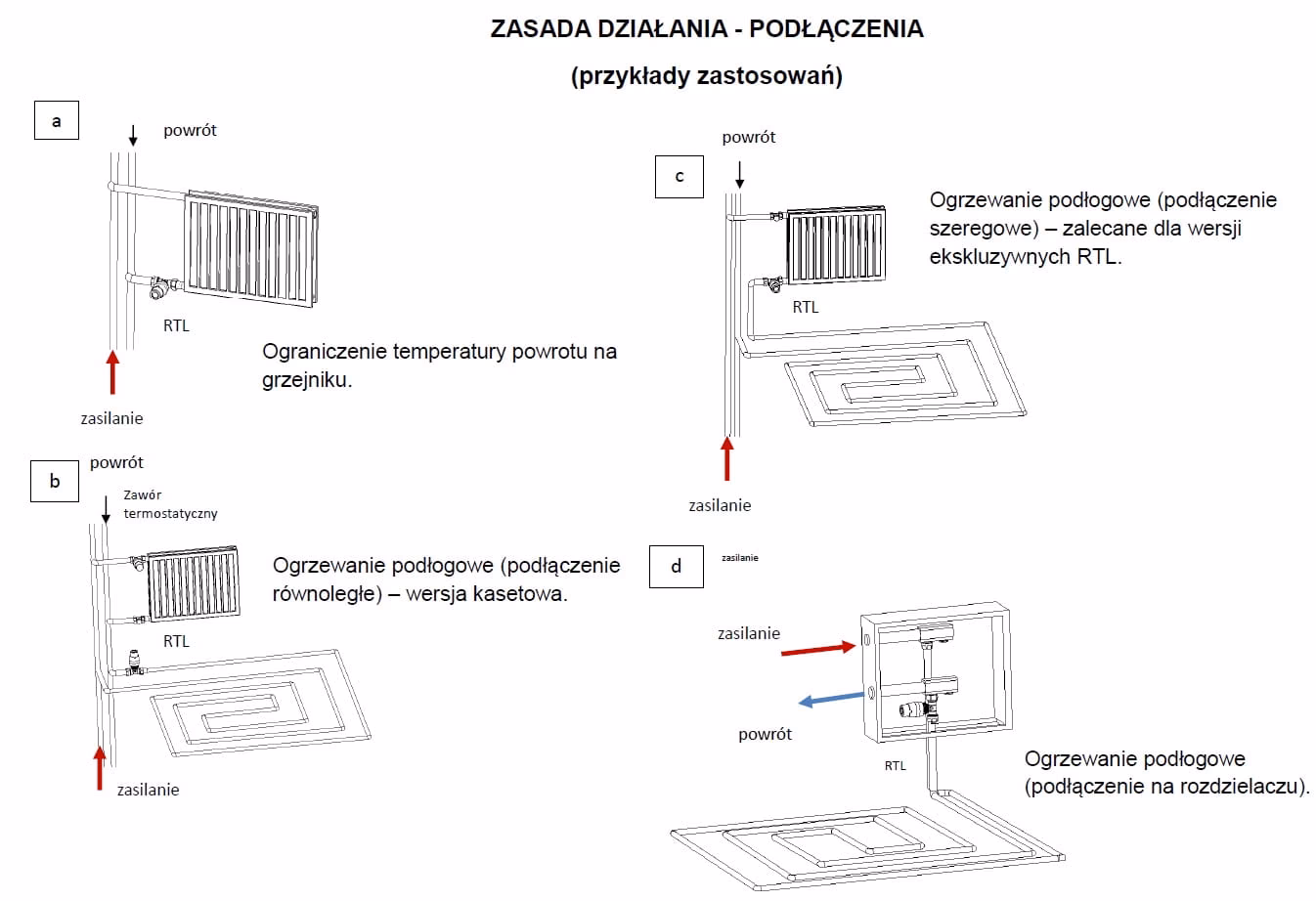 Gdzie montuje się zawór RTL?