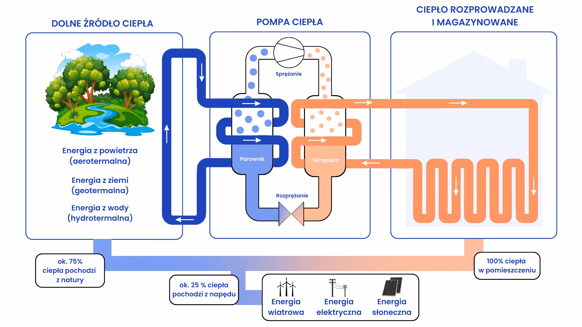Czy pompy powietrze ogrzewają ciepła wodę użytkową?